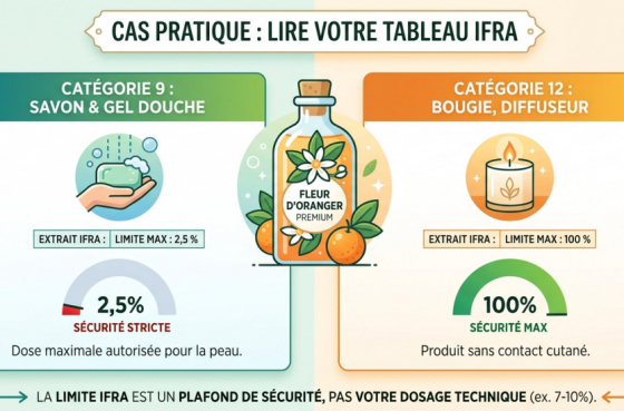 IFRA : tout comprendre aux normes de sécurité des parfums